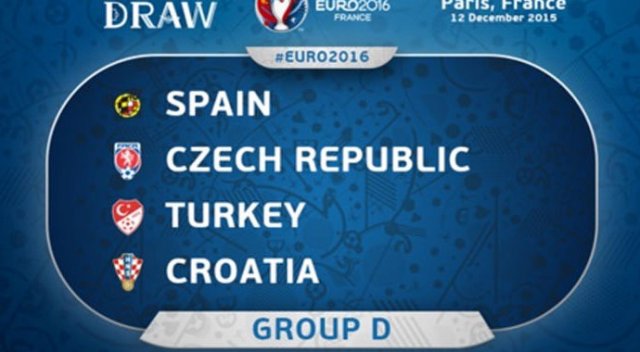 EURO 2016&#039;da Türkiye gruptan nasıl çıkar