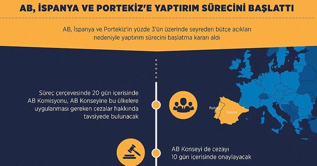 AB, İspanya ve Portekiz&#039;e yaptırım sürecini başlattı