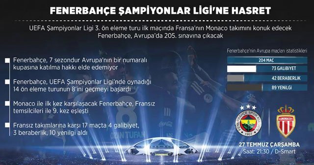 Fenerbahçe Şampiyonlar Ligi&#039;ne hasret