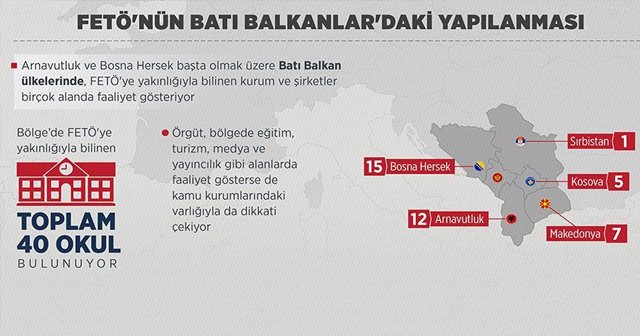 FETÖ&#039;nün Batı Balkanlar&#039;daki yapılanması