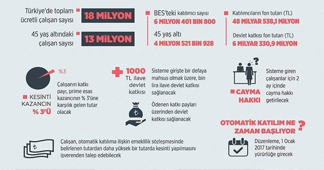 BES düzenlemesi Resmi Gazete&#039;de