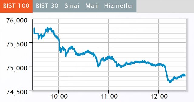 Borsa ilk yarıda düştü