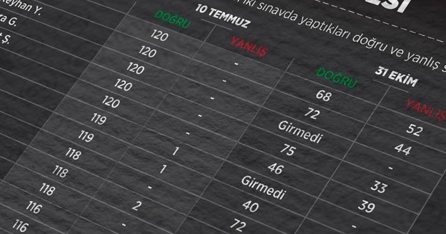 KPSS sorularının sızdırılmasında ikinci dava başladı