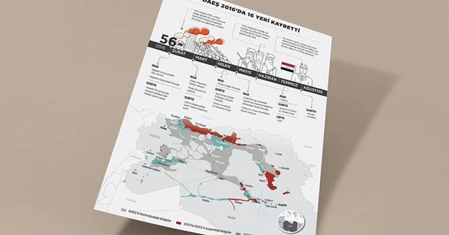 DAEŞ 2016'da 16 yeri kaybetti