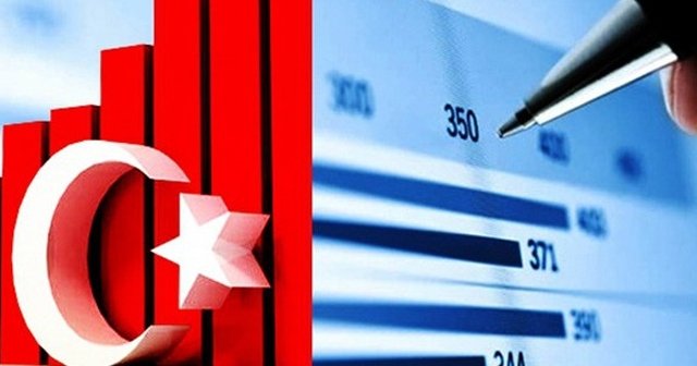 Türkiye 2. çeyrekte yüzde 3.1 büyüdü