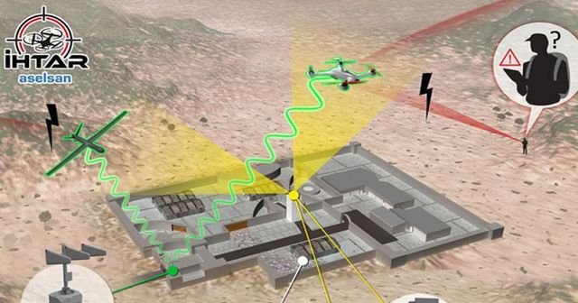ASELSAN&#039;dan İHA avcısı