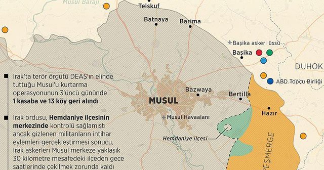 Musul&#039;u DEAŞ&#039;tan kurtarma operasyonu 3&#039;üncü gününde