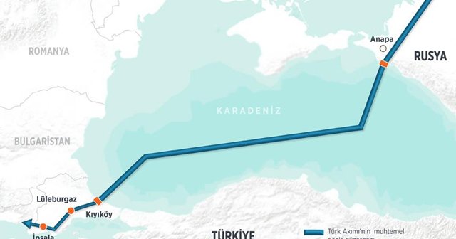 Türk Akımı projesi süreci