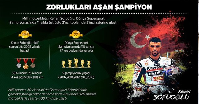 Zorlukları aşan şampiyon Kenan Sofuoğlu