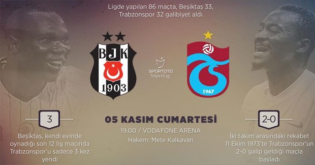 Beşiktaş ile Trabzonspor 123. randevuda