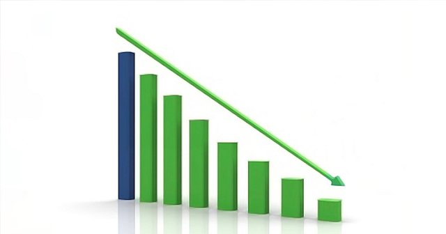 Perakende satış hacmi Eylül’de azaldı