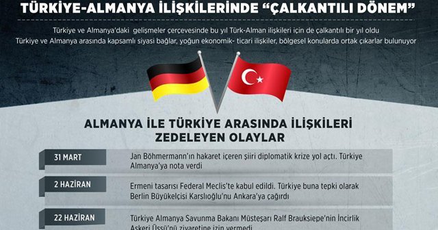 Türkiye-Almanya ilişkilerinde &#039;çalkantılı dönem&#039;