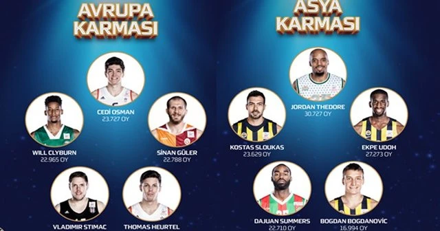 All-Star 2017 kadroları belli oldu