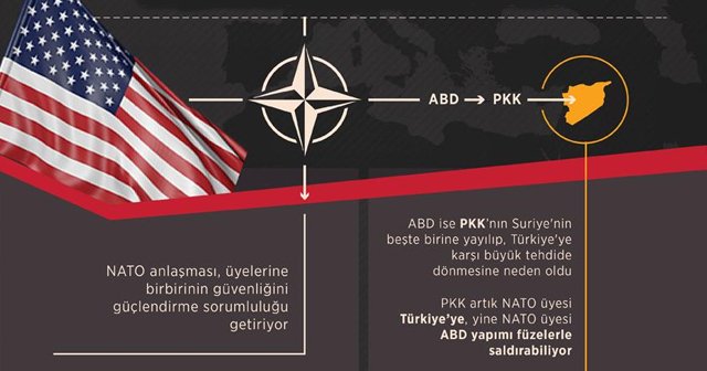 ABD, PYD/PKK ortaklığıyla NATO anlaşmasını ihlal ediyor