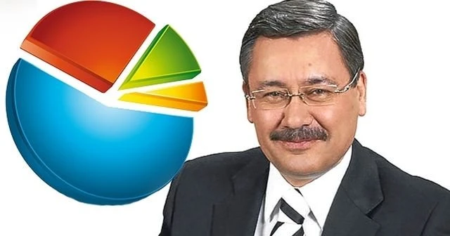 Melih Gökçek&#039;ten bomba CHP anketi