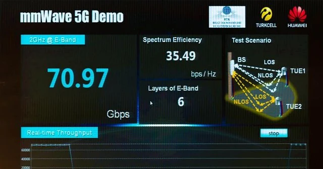 Turkcell 5G yolunda hızla ilerliyor