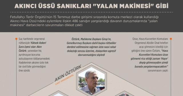 Akıncı Üssü sanıkları &#039;yalan makinesi&#039; gibi