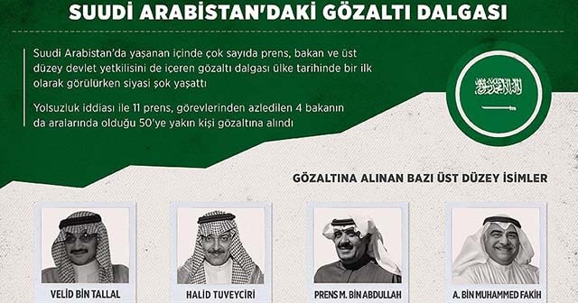 Suudi Arabistan&#039;da gözaltına alınanların hesapları donduruldu