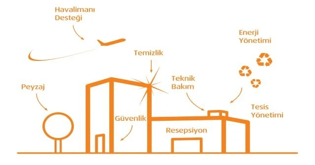 Entegre tesis yönetimine ihtiyaç artıyor, Atalian zirveyi hedefliyor