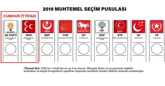 İhlas Medya Ankara Temsilcisi Yaşar, ittifaklı oy pusulasını kamuoyu ile paylaştı