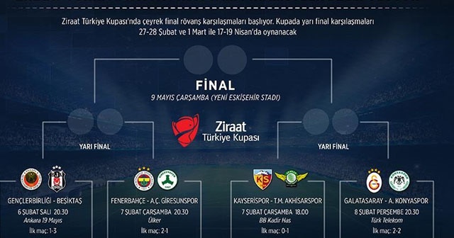 Ziraat Türkiye Kupası&#039;nda yarı finalistler belli oluyor