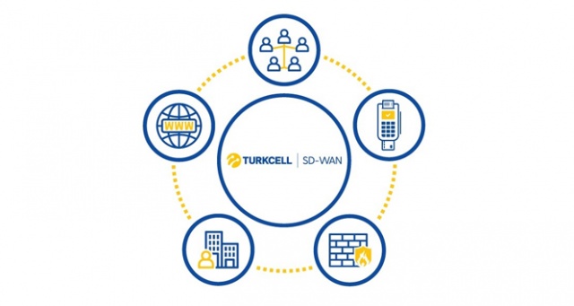 Turkcell SD-WAN teknolojisi ile kurumların ağ hizmetlerini dijitalleştirecek
