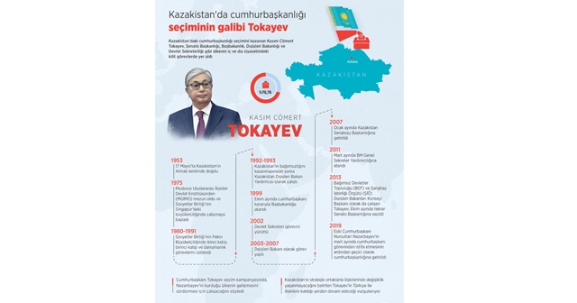 Kazakistan&#039;daki cumhurbaşkanlığı erken seçimleri
