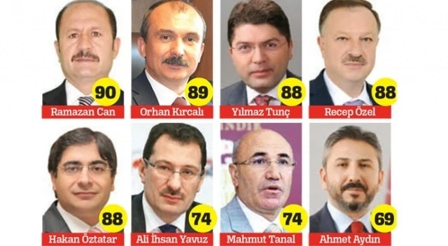 Milletvekilleri sınıfta kaldı