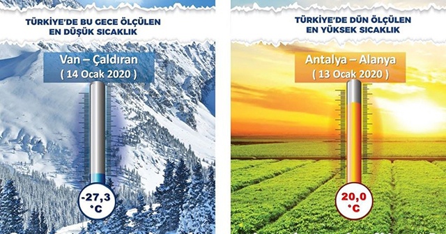 Türkiye’nin en soğuk yerleşim yeri - 27,3 derece ile Çaldıran ilçesi oldu