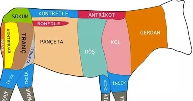 Bonfile nedir hayvanın neresinden yapılır ve bonfile nasıl pişirilir?