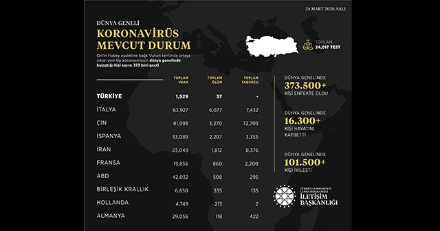 İletişim Başkanlığından koronavirüs paylaşımı