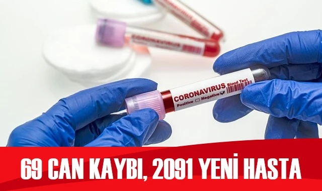 Türkiye’de koronavirüste son durum: 2091 yeni hasta, 69 can kaybı