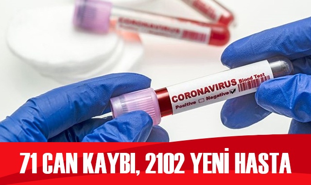 Türkiye’de koronavirüste son durum: 2102 yeni hasta, 71 can kaybı