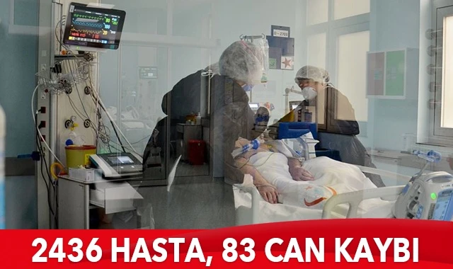 Son 24 saatte korona virüsten 83 kişi hayatını kaybetti