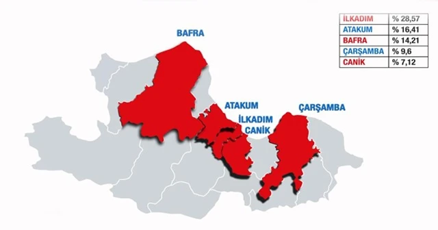 Samsun'da en çok vaka görülen 5 ilçe