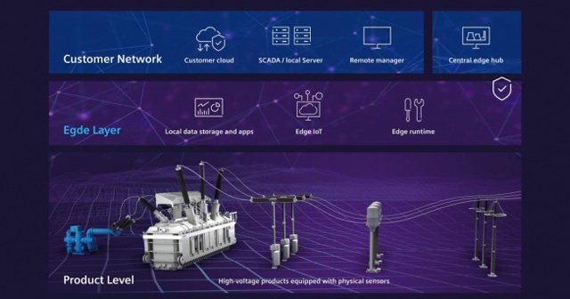 Siemens Energy, dijital güç iletim portföyünü genişletiyor