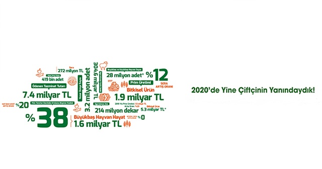 TARSİM: 2020 yılında yine çiftçimizin yanındaydık