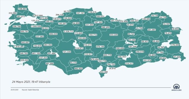 Türkiye&#039;de yapılan aşı sayısı 28 milyonu geçti