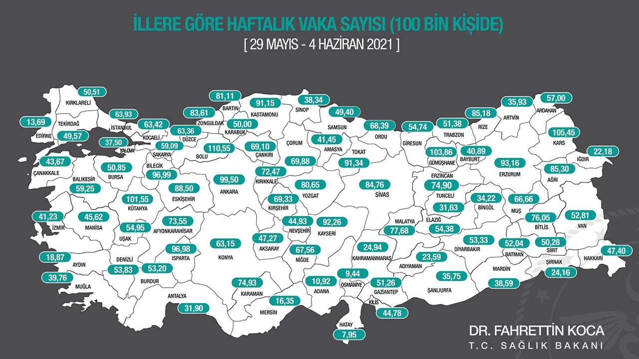 İllere göre haftalık vaka haritası açıklandı (29 Mayıs-4 Haziran)