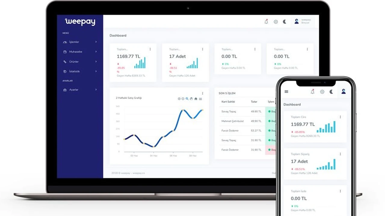 Weepay ile Online Ödeme Kolaylığına Sahip Olun