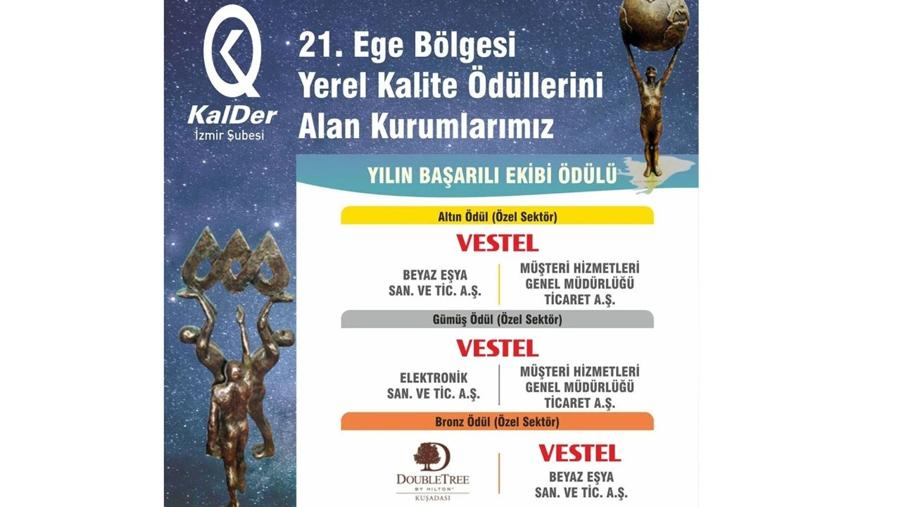 Yılın Başarılı Ekibi Ödülü Vestel'e verildi