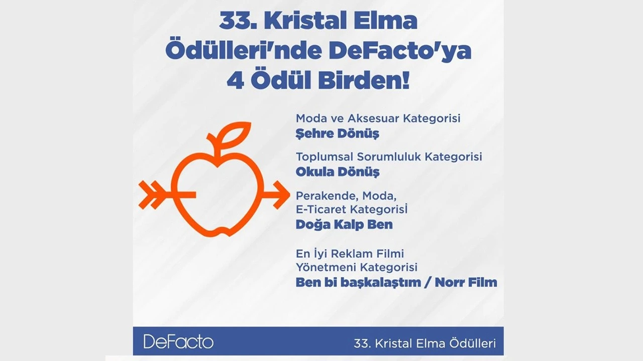 DeFacto Kristal Elma 2021'den dört ödülle döndü