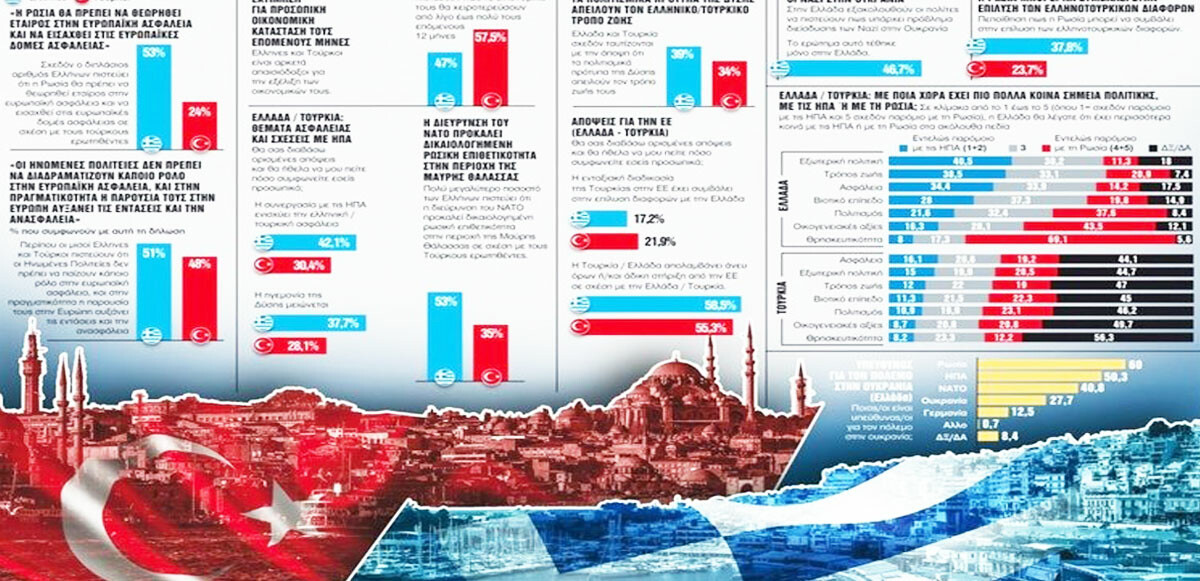 Yunanistan ve Türkiye&#039;de dikkat çeken anket! En büyük şok ABD&#039;ye