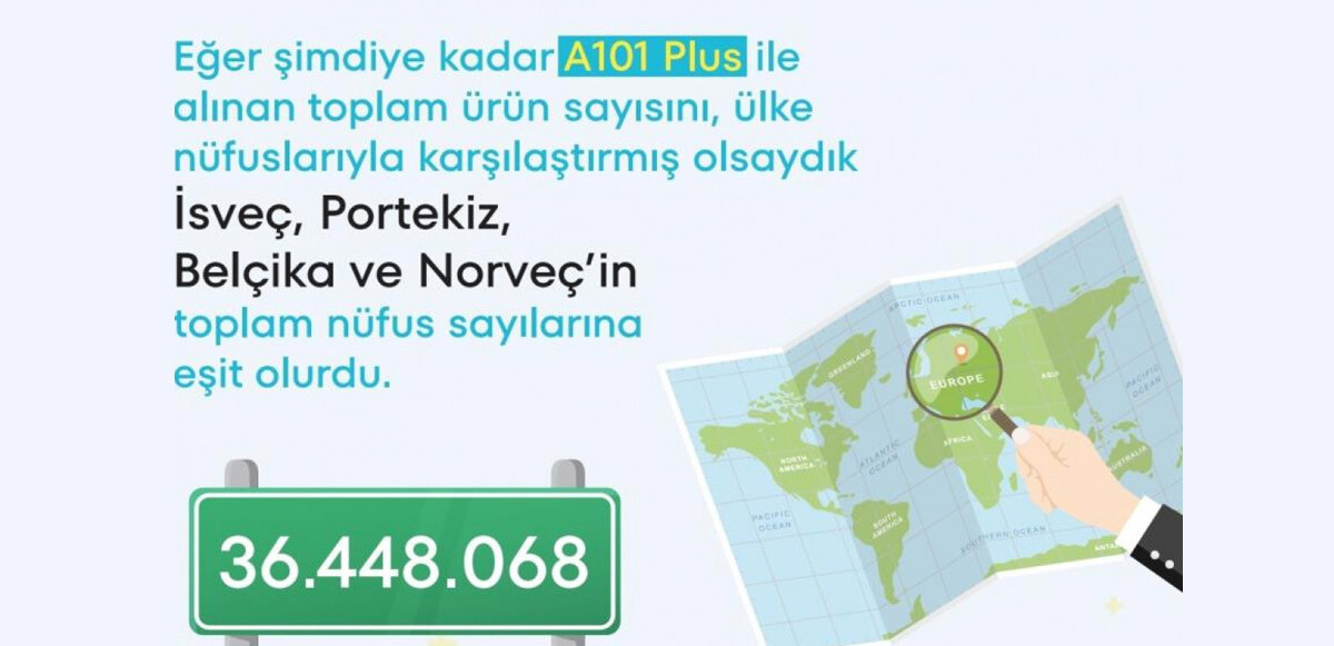 A101 Plus üzerinden üç ayda alınan toplam ürün sayısı 36 milyonu geçti