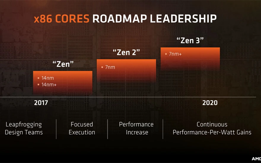 AMD’den Intel’e rakip: ‘Ryzen 7000’ mobil işlemciler tanıtıldı, işte özellikleri!
