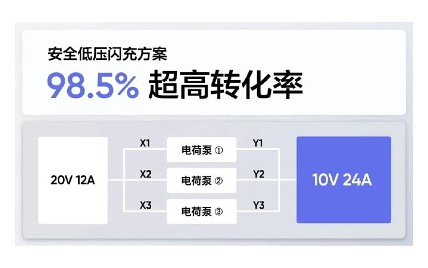 10 dakikada tam dolum: Dünyanın en hızlı şarj cihazı duyuruldu