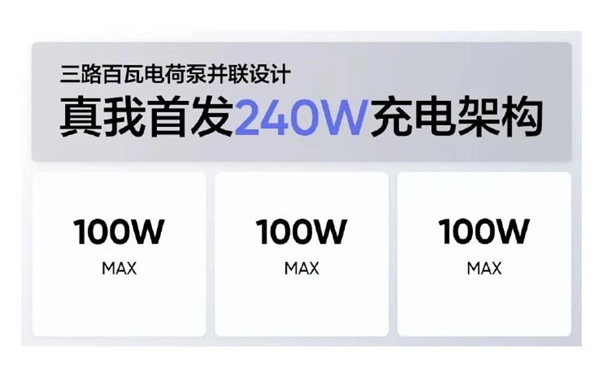 10 dakikada tam dolum: Dünyanın en hızlı şarj cihazı duyuruldu