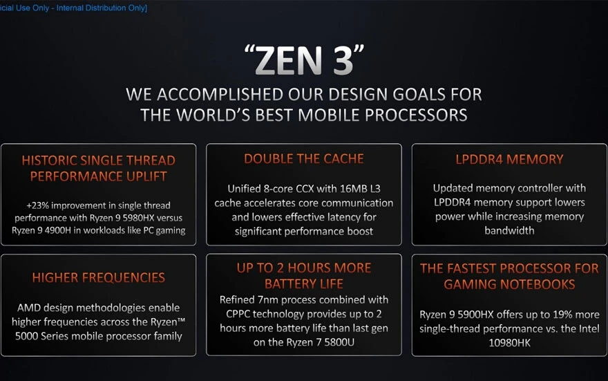 AMD’den Intel’e rakip: ‘Ryzen 7000’ mobil işlemciler tanıtıldı, işte özellikleri!