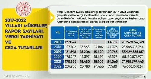 Bakan Nebati grafiklerle paylaştı, vergi kaçıranlara önlem işe yaradı: Devletin kasasına giren para dudak uçuklattı
