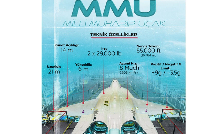 Milli Muharip Uçak'tan yeni görüntüler: İşte gelinen son nokta!